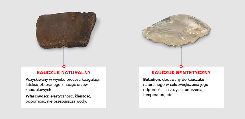 Porównanie kauczuku naturalnego i syntetycznego