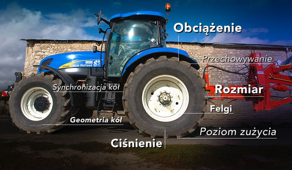 9 głównych aspektów technicznych, dotyczących opon rolniczych