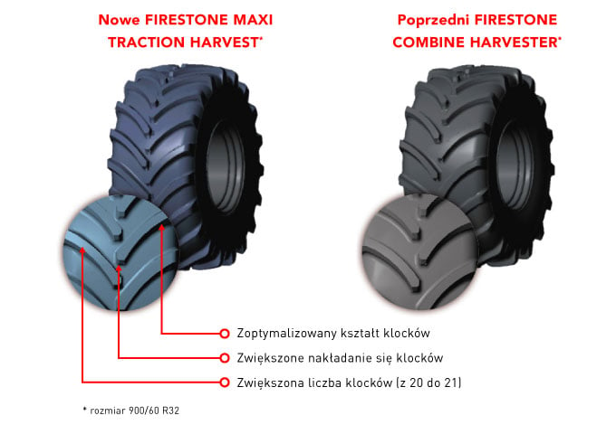 Nowa konstrukcja opony żniwnej Firestone Maxi Traction